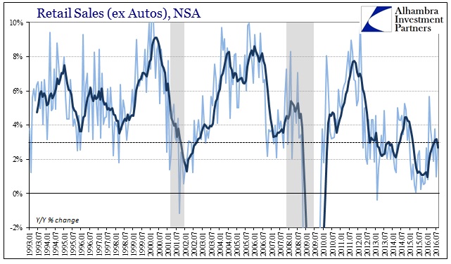 abook-sept-2016-retail-sales-ex-autos-yy