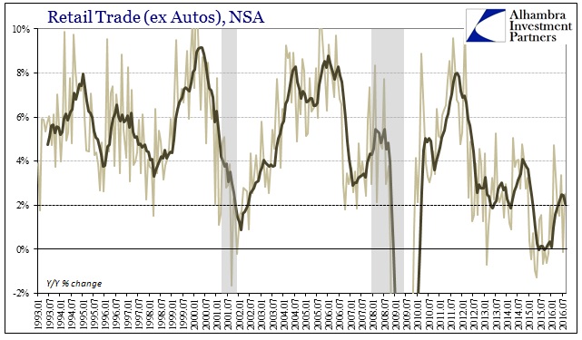 abook-sept-2016-retail-trade-ex-autos-yy