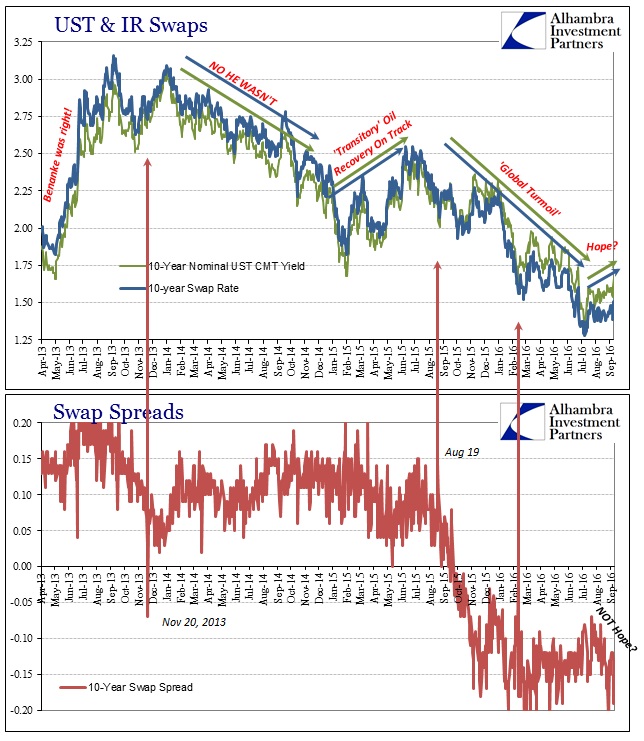 abook-sept-2016-rising-rates-recent