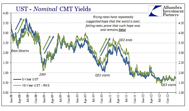 abook-sept-2016-rising-rates