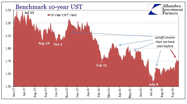 abook-sept-2016-sideways-ust-10s