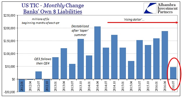 abook-sept-2016-tic-bank-liab-qtr-beg-month