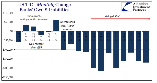 abook-sept-2016-tic-bank-liab-qtr-end-month