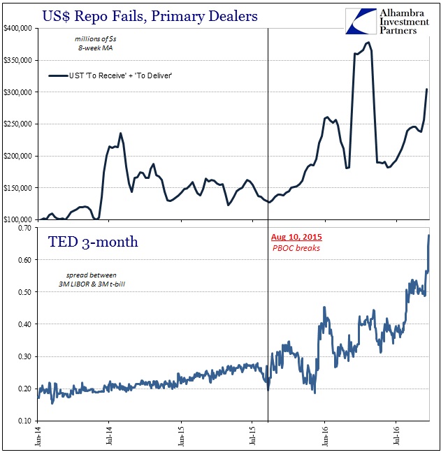 abook-sept-2016-tbill-repo-fails-ted