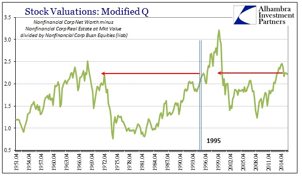 abook-sept-2016-valuations-mod-q-history