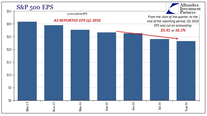 abook-sept-2016-valuations-sp-500-eps-q2