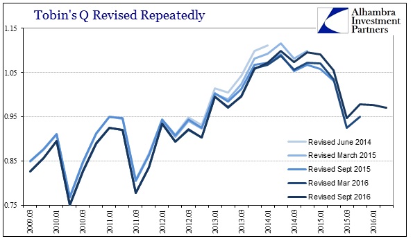 abook-sept-2016-valuations-tobins-q-revisions