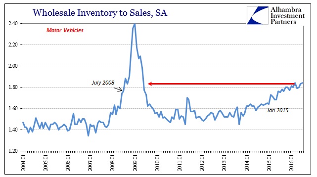 abook-sept-2016-wholesale-mv-inv-to-sales-record