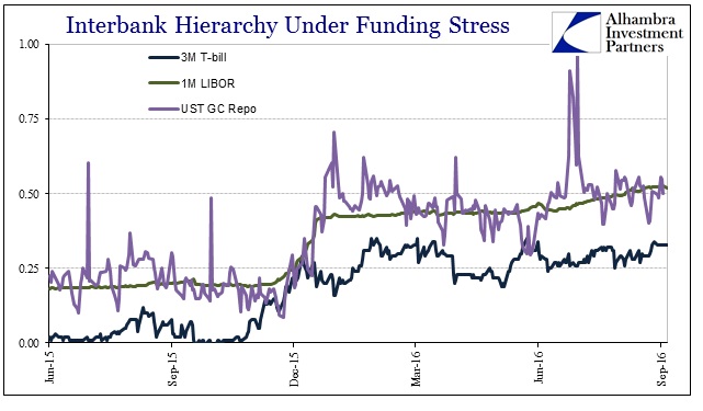 sabook-sept-2016-money-markets-repo-libor-ust