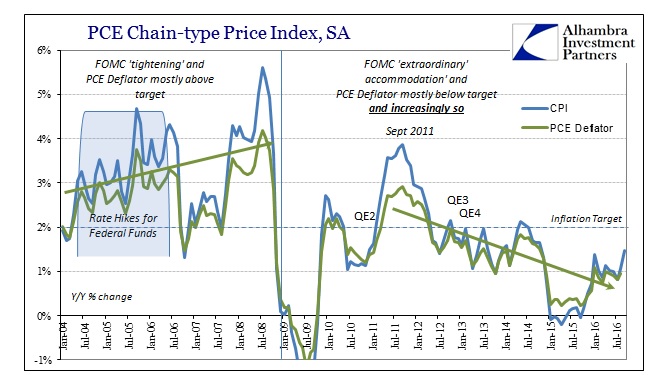 abook-oct-2016-cpi