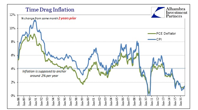 abook-oct-2016-cpi-2yr-longer