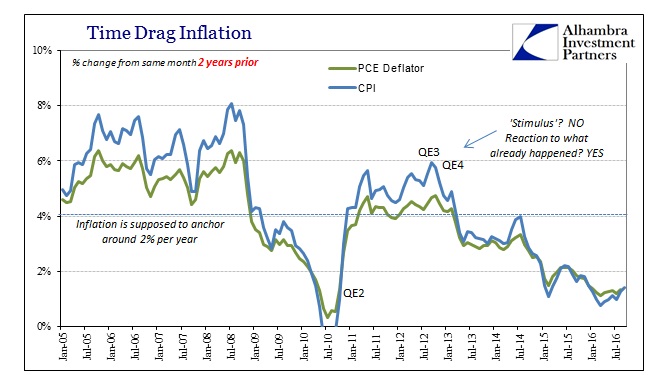 abook-oct-2016-cpi-2yr-qe