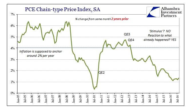 abook-oct-2016-cpi-2yr-qe