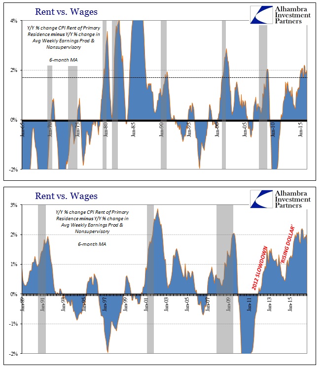 abook-oct-2016-cpi-rent-wages-histor