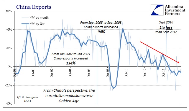 abook-oct-2016-china-trade-exports-longer