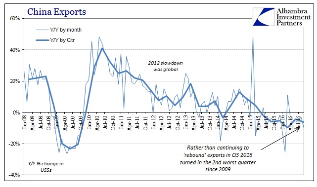 abook-oct-2016-china-trade-exports
