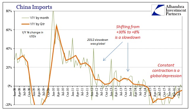 abook-oct-2016-china-trade-imports