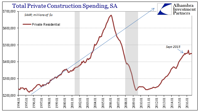 abook-oct-2016-construction-non-residential-saar