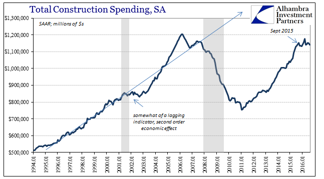 abook-oct-2016-construction-total-saar