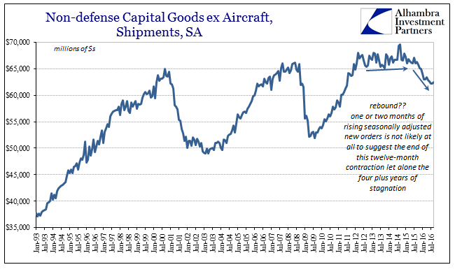 abook-oct-2016-durable-goods-cap-goods-sa