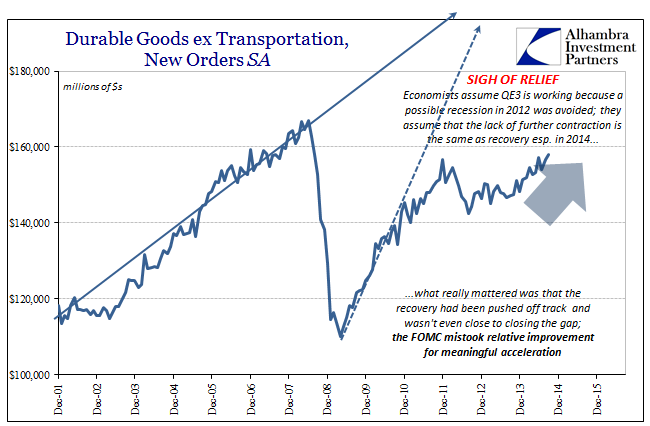 abook-oct-2016-durable-goods-sa-2014-improvement