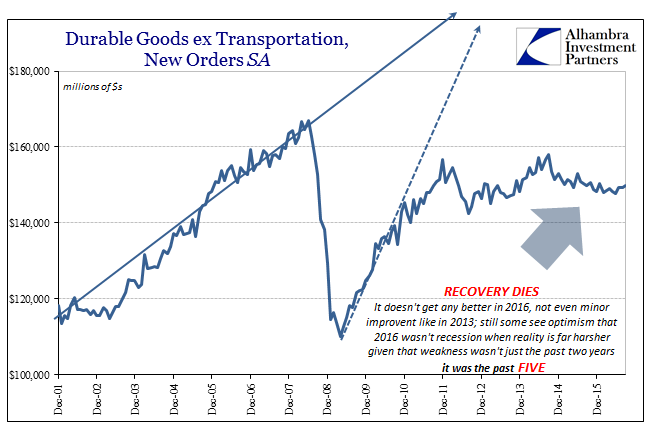 abook-oct-2016-durable-goods-sa-2016-dead-recovery