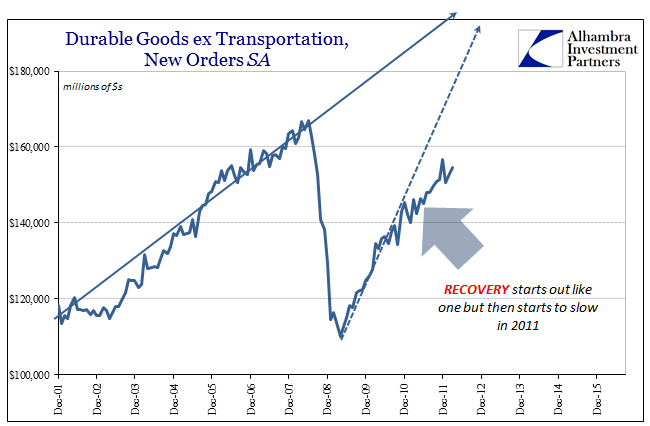 abook-oct-2016-durable-goods-sa-recoveryish