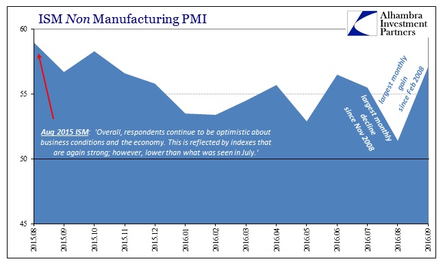 abook-oct-2016-factory-orders-ism-non-manu