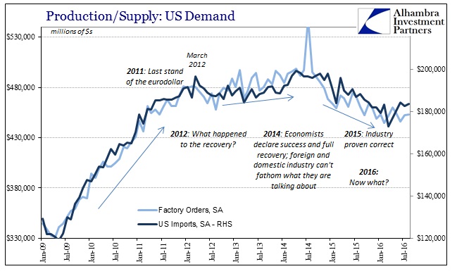 abook-oct-2016-factory-orders-imports