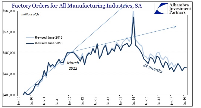 abook-oct-2016-factory-orders-sa-recent