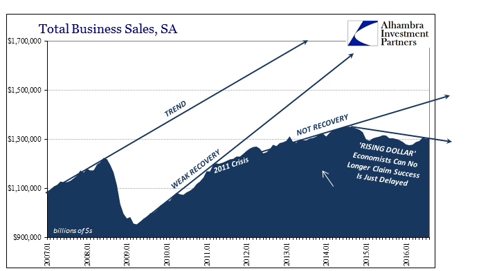 abook-oct-2016-fischer-logic-total-business-sales-trends