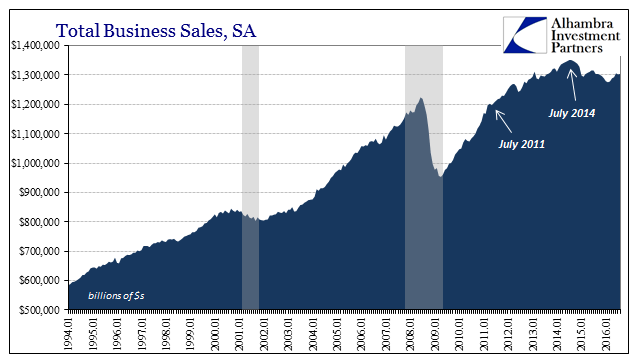 abook-oct-2016-fischer-logic-total-business-sales