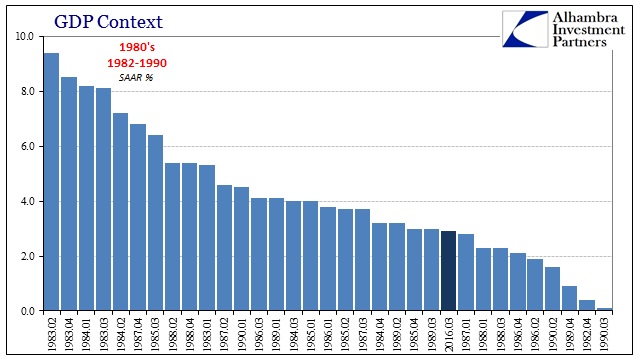 abook-oct-2016-gdp-1980s