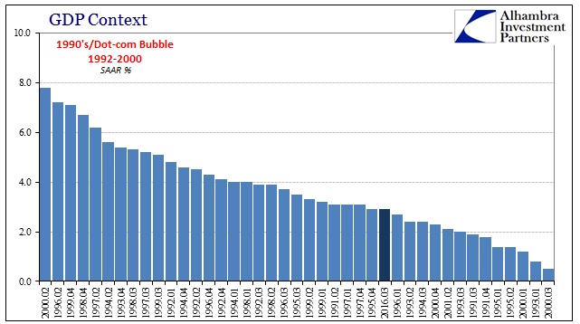 abook-oct-2016-gdp-1990s