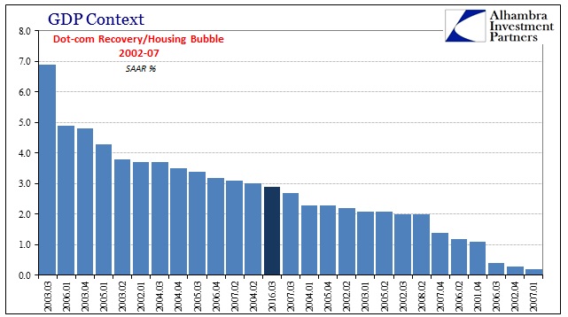 abook-oct-2016-gdp-2000s