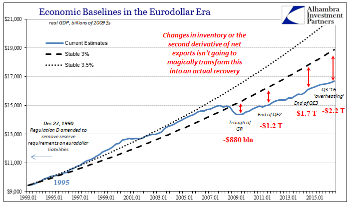 abook-oct-2016-gdp-baselines-q3