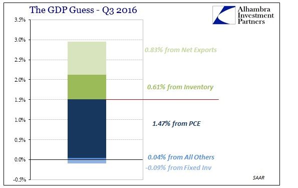 abook-oct-2016-gdp-by-contr