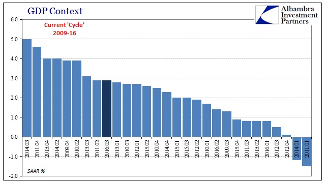 abook-oct-2016-gdp-current