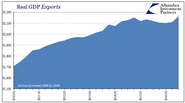 abook-oct-2016-gdp-exports