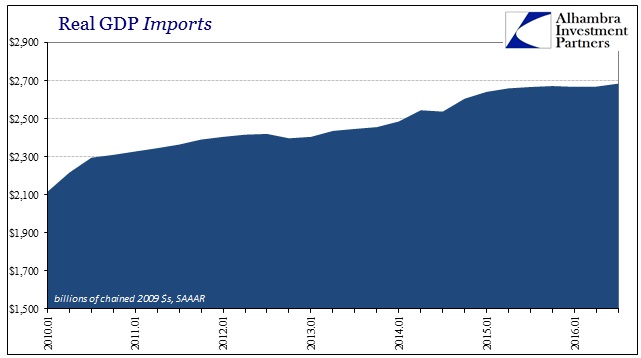 abook-oct-2016-gdp-imports