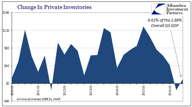 abook-oct-2016-gdp-net-inv