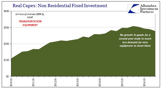 abook-oct-2016-gdp-nonres-fixed-inv-saar-trans