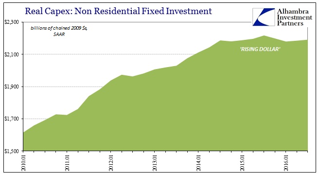 abook-oct-2016-gdp-nonres-fixed-inv-saar