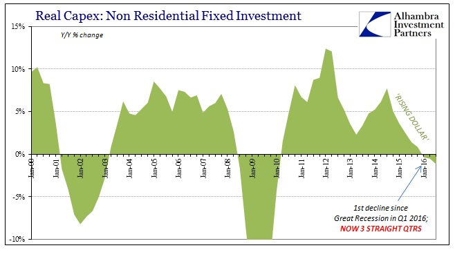 abook-oct-2016-gdp-nonres-fixed-investment