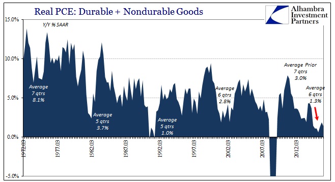 abook-oct-2016-gdp-pce-goods