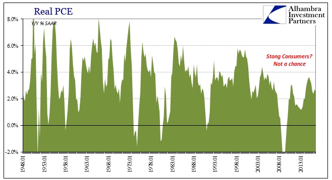 abook-oct-2016-gdp-pce