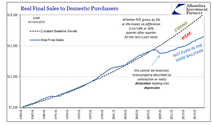 abook-oct-2016-gdp-real-final-sales-to-dom-purch