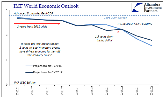 abook-oct-2016-imf-weo-adv-econ-2016-2017