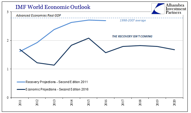 abook-oct-2016-imf-weo-advanced-gdp-2011-v-2016