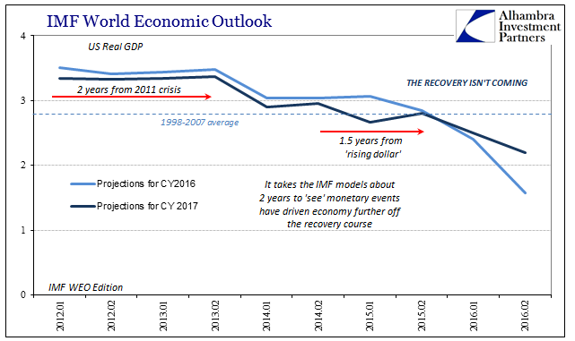 abook-oct-2016-imf-weo-us-2016-2017